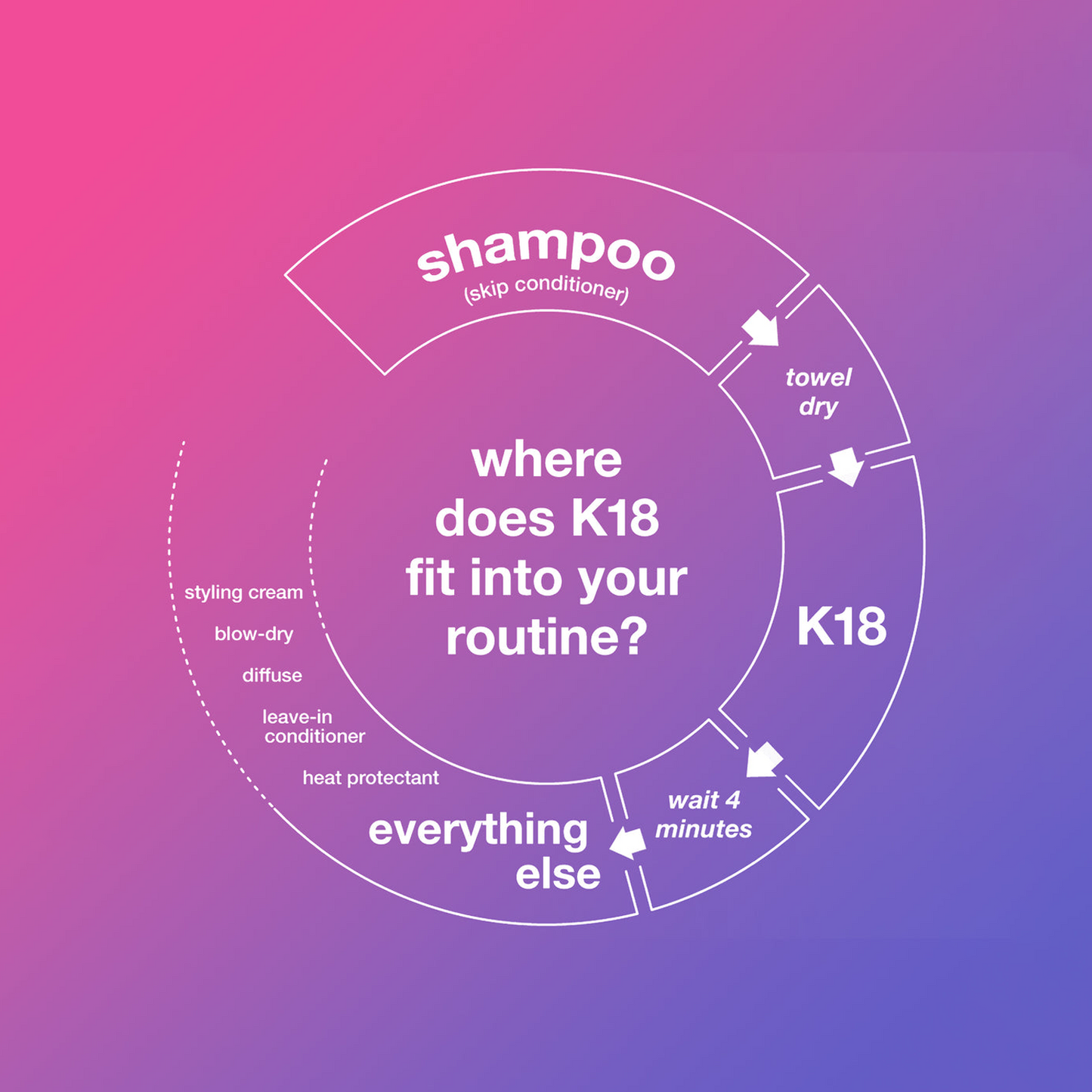 Viral K18 Hair Repair Mask