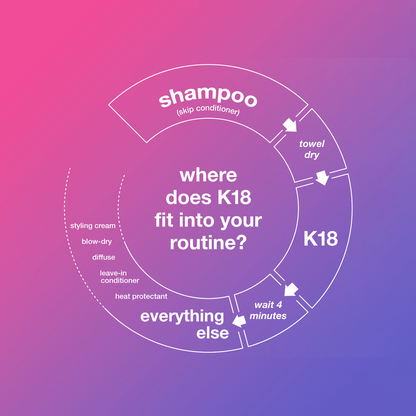 Viral K18 Hair Repair Mask