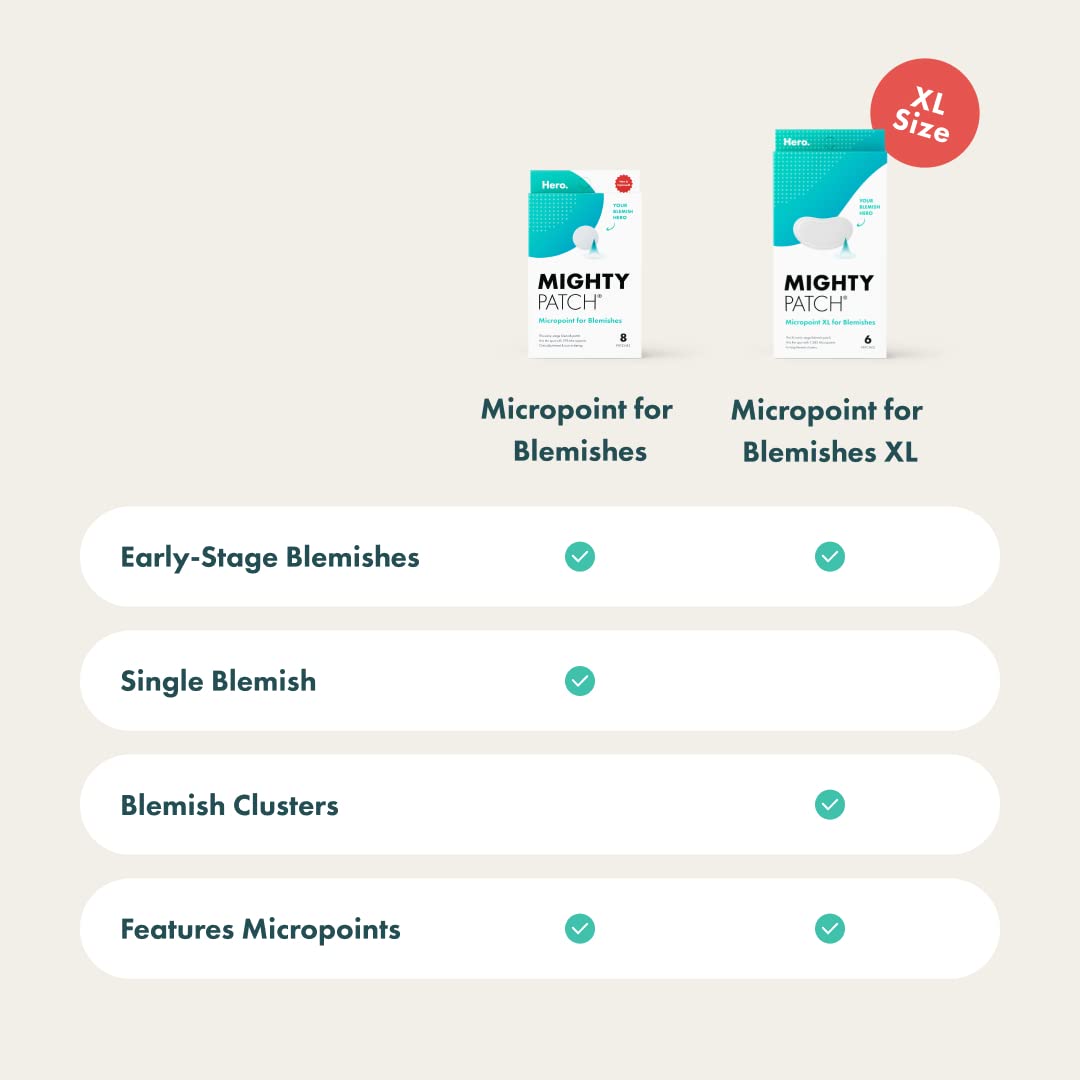 Micropoints Patches for Blemishes