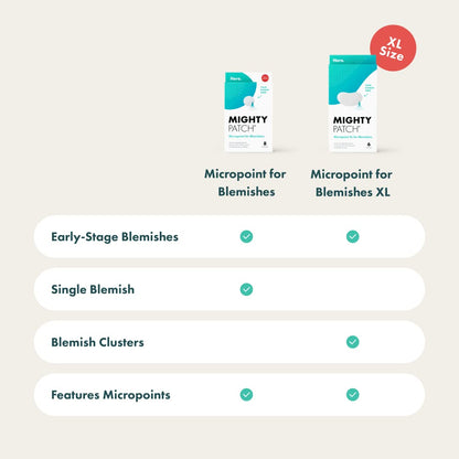 Micropoints Patches for Blemishes
