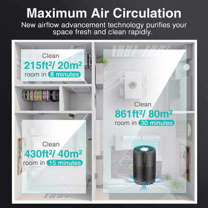 Air Purifier